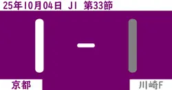 【2025年10/4(土)】J1第33節 京都対川崎Fの試合結果【感想】
