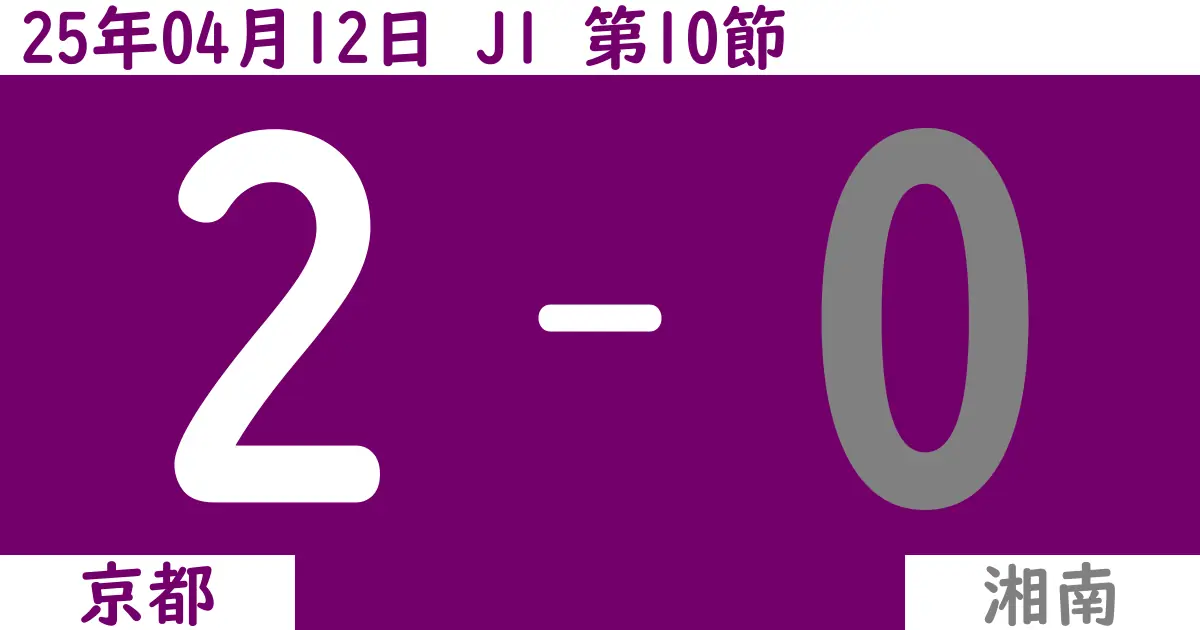 【2025年4/12（土）】J1第10節 京都対湘南の試合結果【感想】