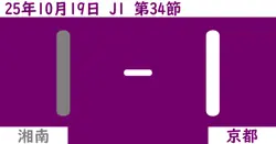【2025年10/19(日)】J1第34節 湘南対京都の試合結果【感想】