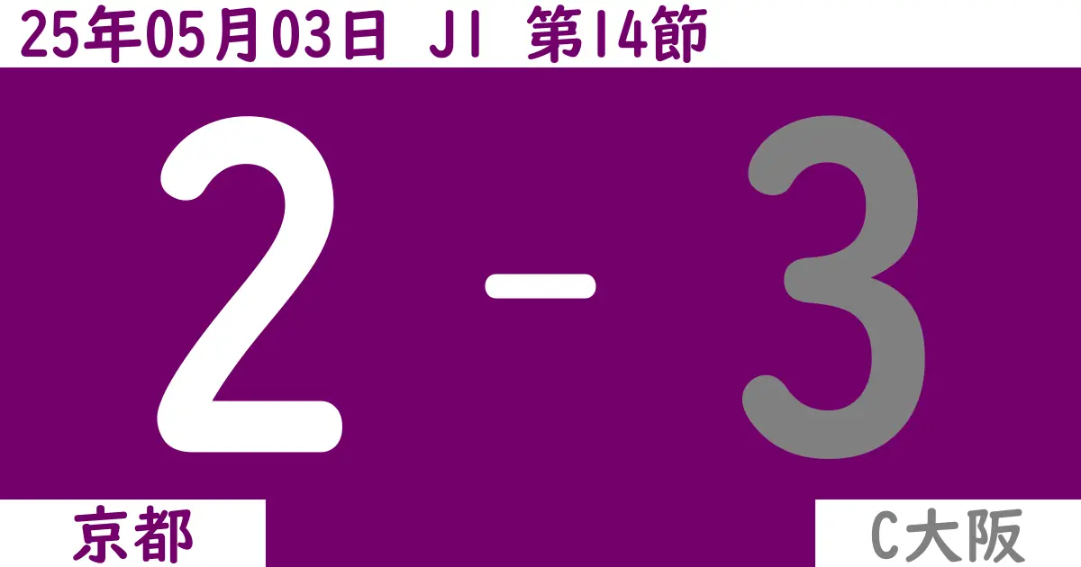 【2025年5/3(土)】J1第14節 京都対C大阪の試合結果【感想】