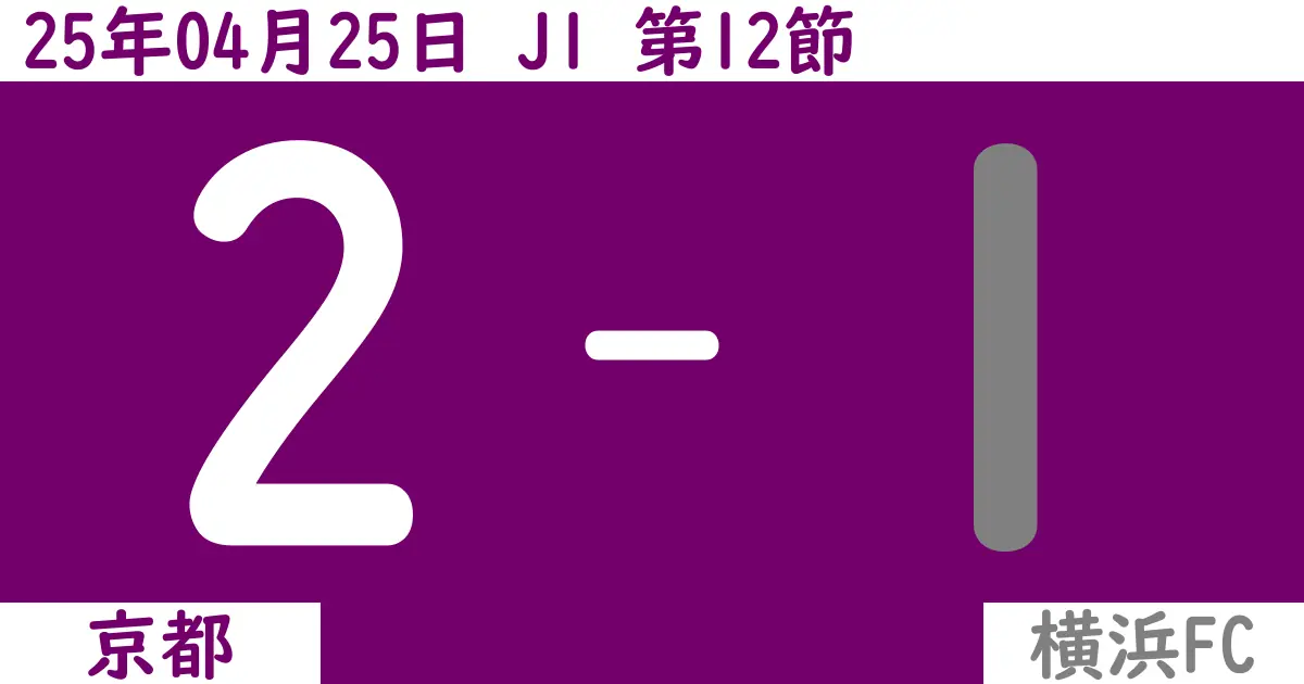 【2025年4/25（金）】J1第12節 京都対横浜FCの試合結果【感想】