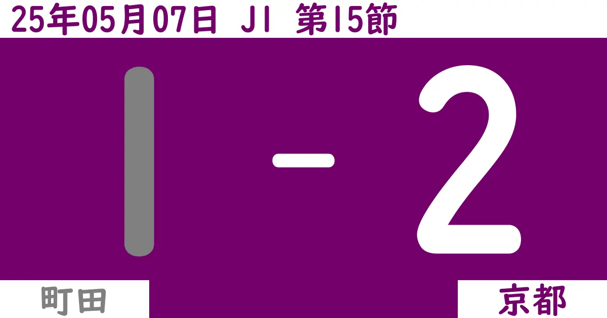 【2025年5/7（水）】J1第15節 町田対京都の試合結果【感想】