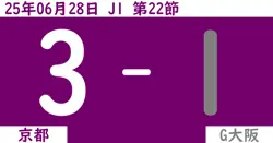 【2025年6/28（土）】J1第22節 京都対G大阪の試合結果【感想】