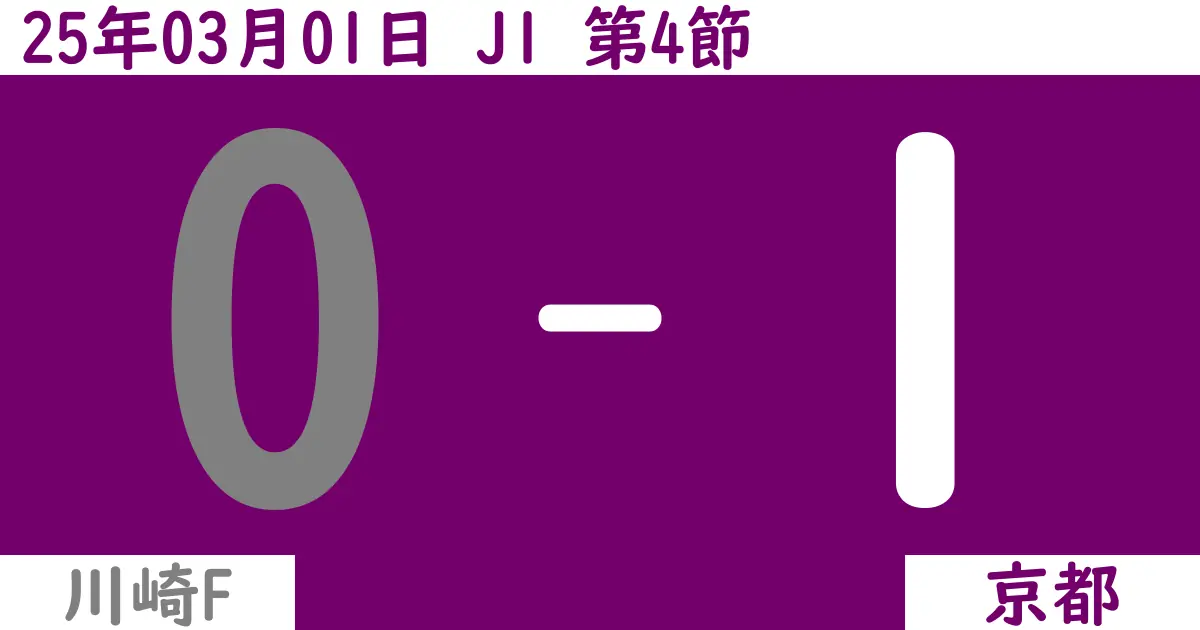 【2025年3/1（土）】J1第4節 川崎F対京都の試合結果【感想】