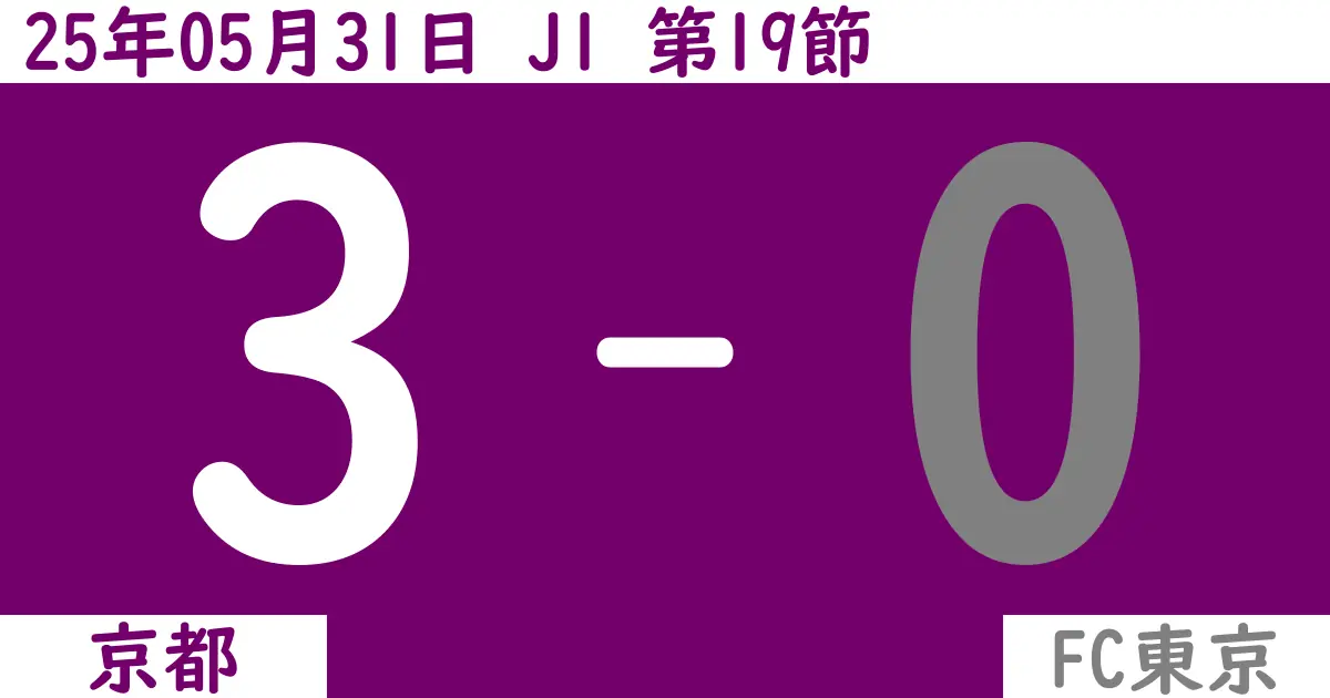 【2025年5/31（土）】J1第19節 京都対FC東京の試合結果【感想】