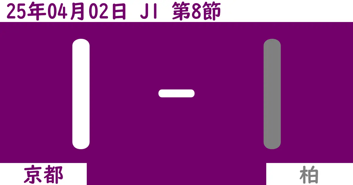 【2025年4/2（水）】J1第8節 京都対柏の試合結果【感想】