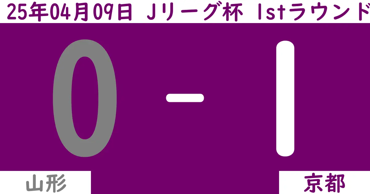 【2025年4/9（水）】Jリーグ杯1stラウンド 山形対京都の試合結果【感想】