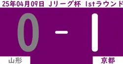 【2025年4/9（水）】Jリーグ杯1stラウンド 山形対京都の試合結果【感想】