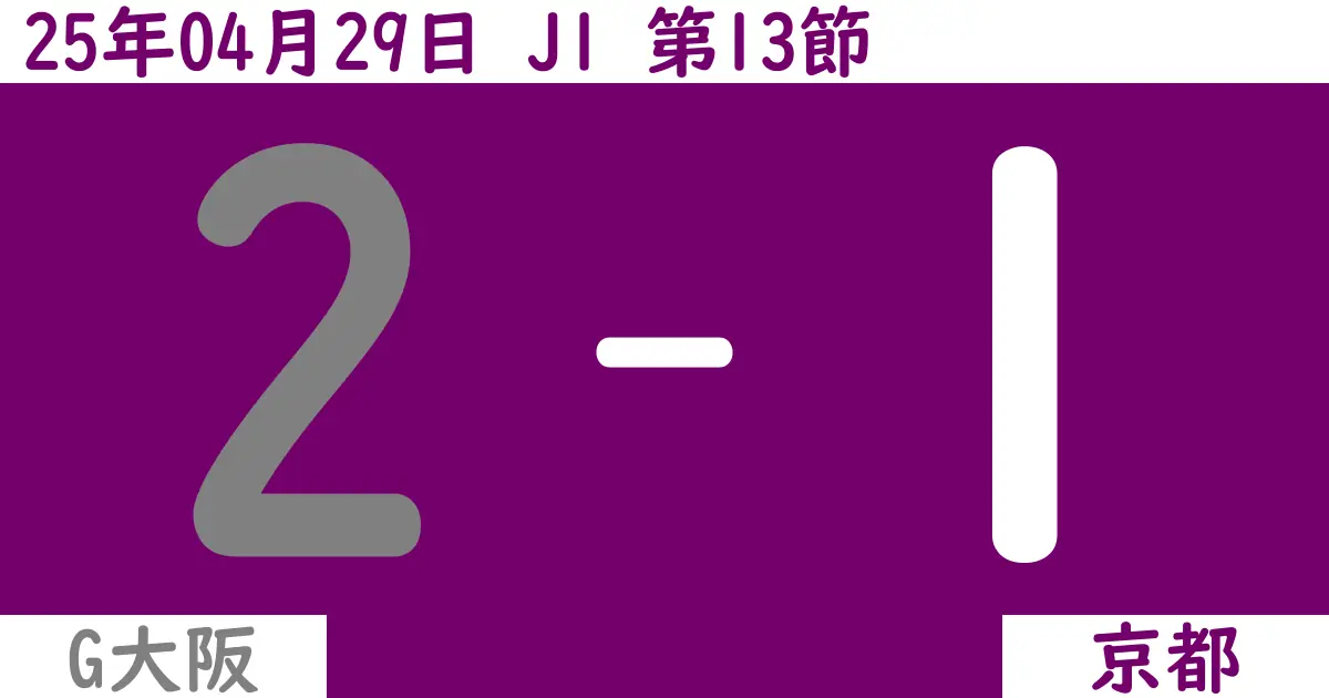 【2025年4/29（火）】J1第13節 G大阪対京都の試合結果【感想】