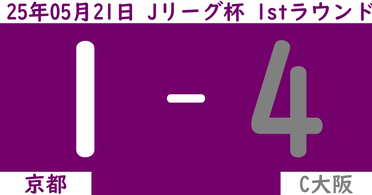 【2025年5/21（水）】Jリーグ杯1stラウンド 京都対C大阪の試合結果【感想】