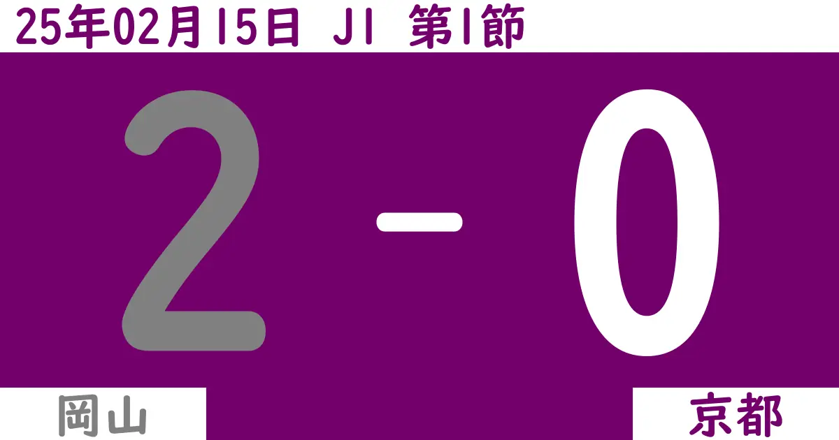 【2025年2/15（土）】J1第1節 岡山対京都の試合結果【感想】