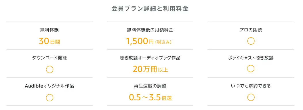 アマゾンのaudibleを無料体験したリアルな感想